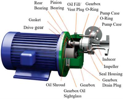 Review of the Hydraulic and Structural Design of High-Speed Centrifugal Pumps